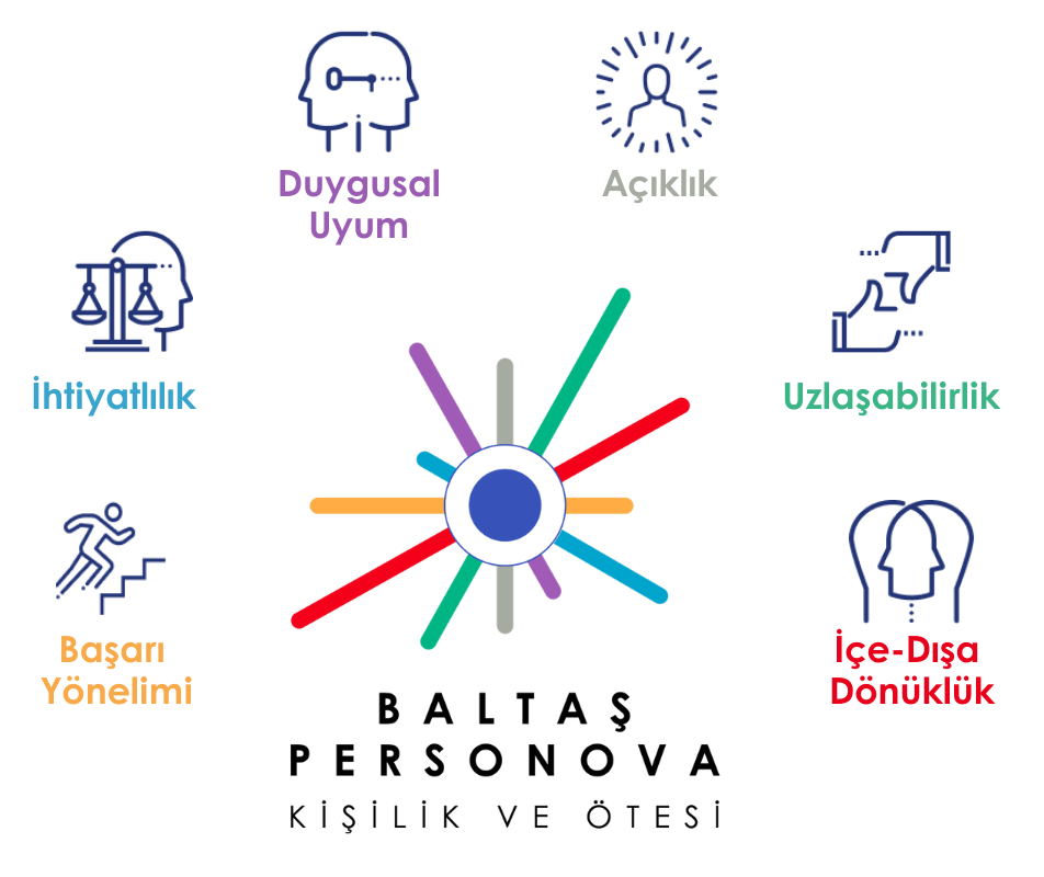 Baltaş Personova kişilik modeli