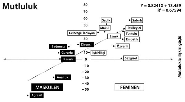 Mutluluk ve Cinsiyet İlişkisi